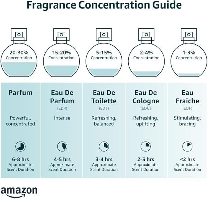Bleu De CHANEL Eau De Parfum Spray, 100ml